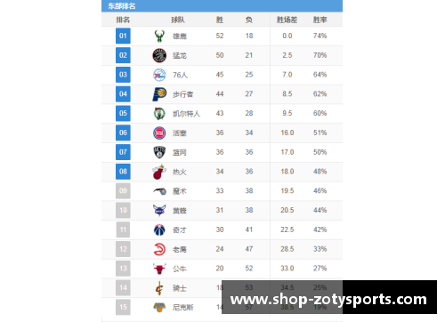 zoty中欧体育NBA球队战绩排行榜：最新排名与球队表现综述 - 副本